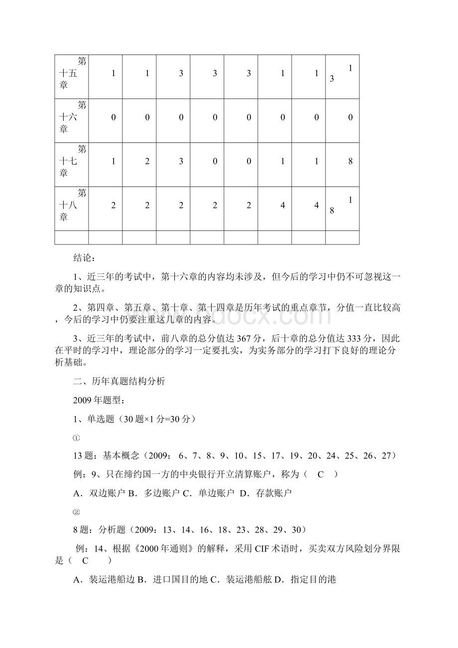 销售管理.docx_第3页