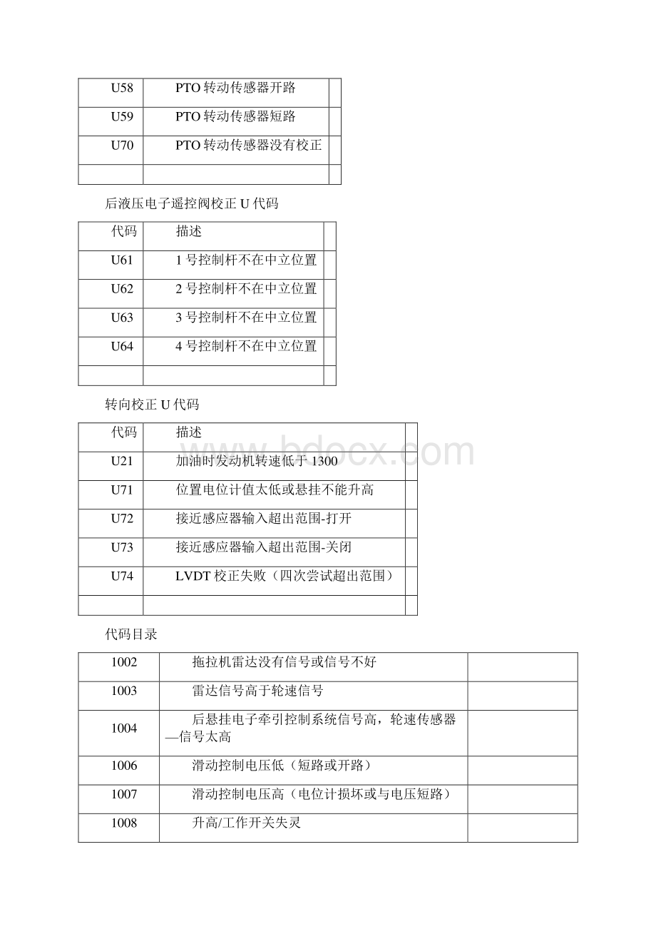 凯斯美洲狮puma195210电气系统故障代码.docx_第2页