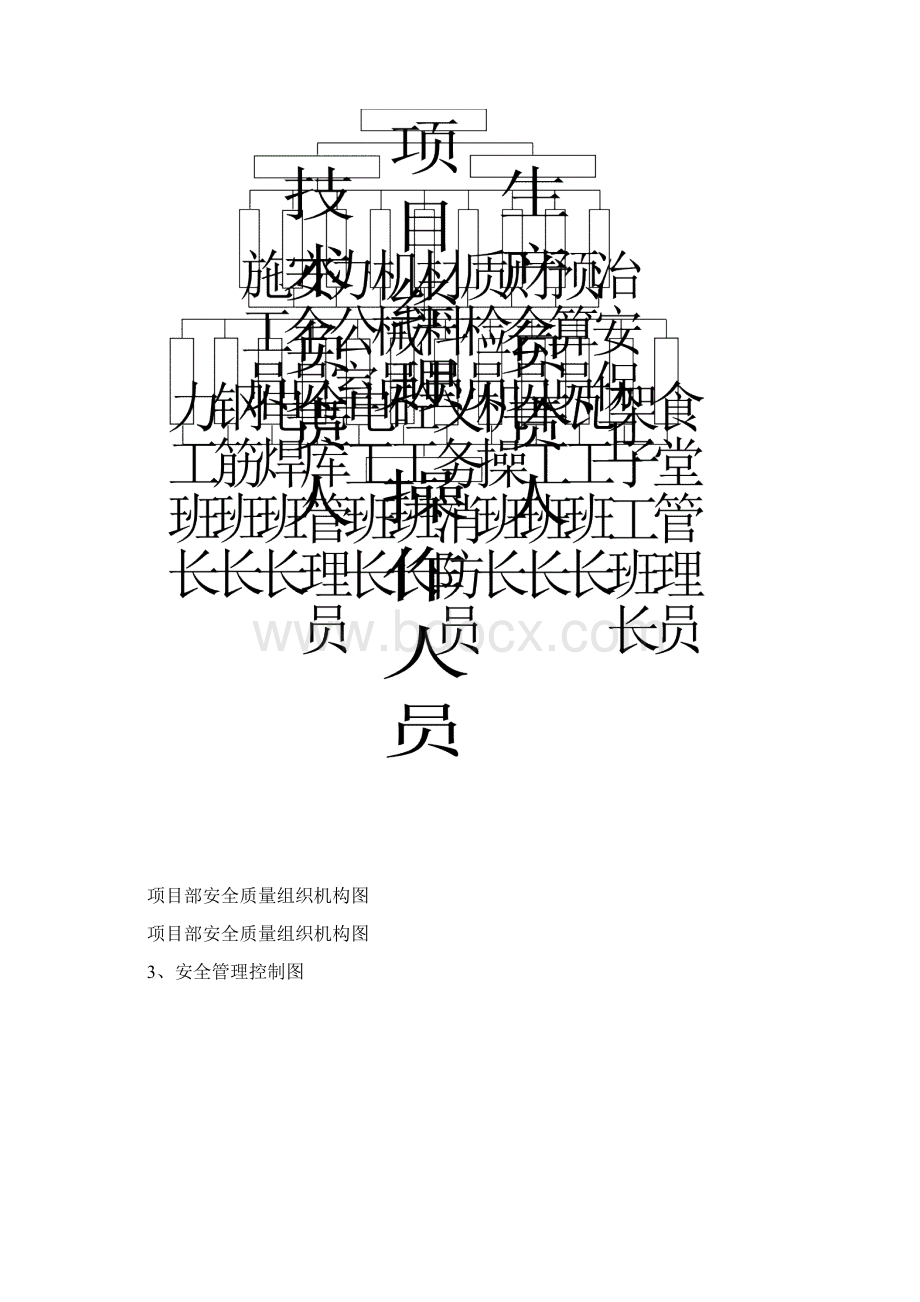 施工管理创安全质量标准化工地文明施工方案Word文件下载.docx_第3页