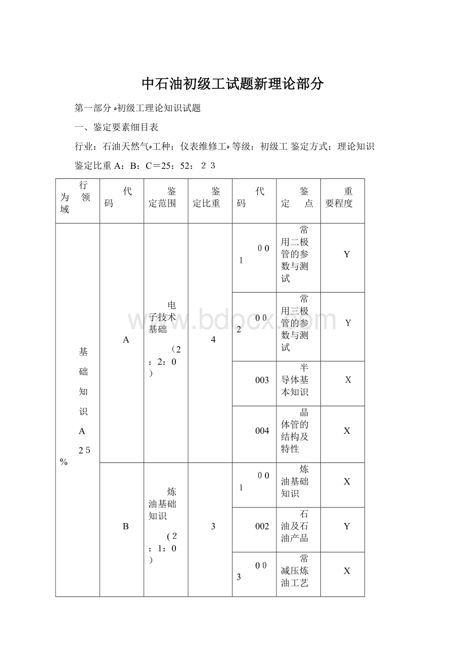 中石油初级工试题新理论部分.docx