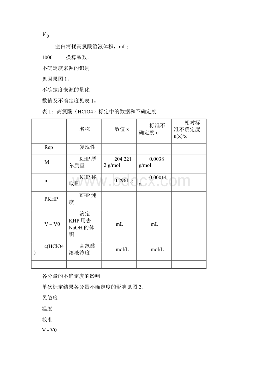 高氯酸标准滴定溶液的标定不确定度评定模板Word文件下载.docx_第2页