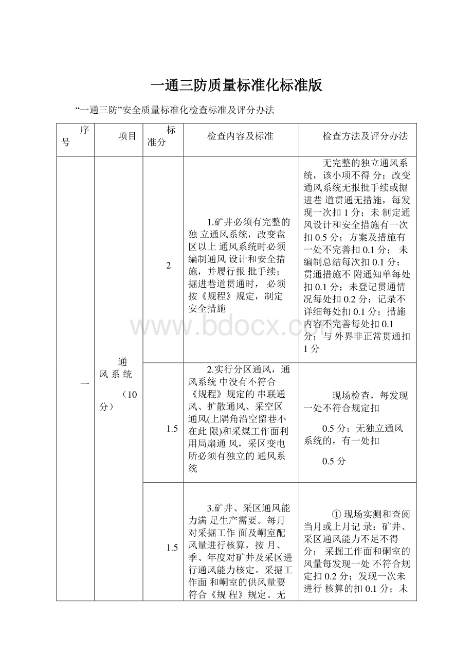 一通三防质量标准化标准版Word格式文档下载.docx