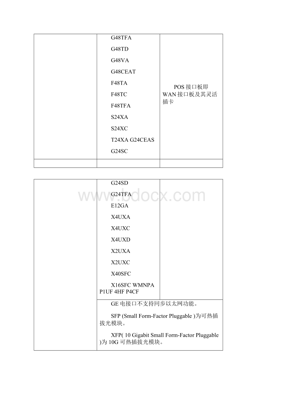 华为单板描述精编版.docx_第3页