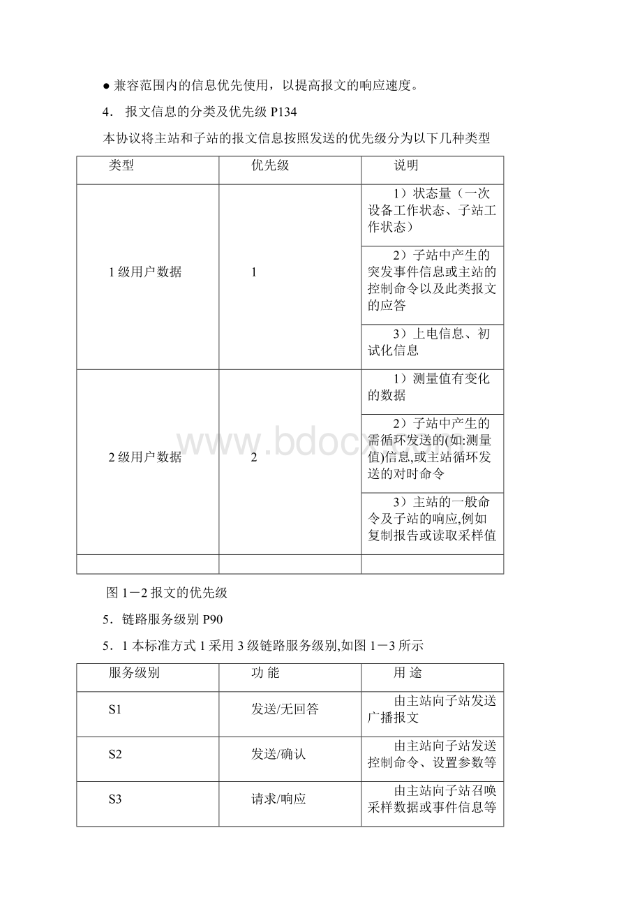 国电南自103规约.docx_第2页