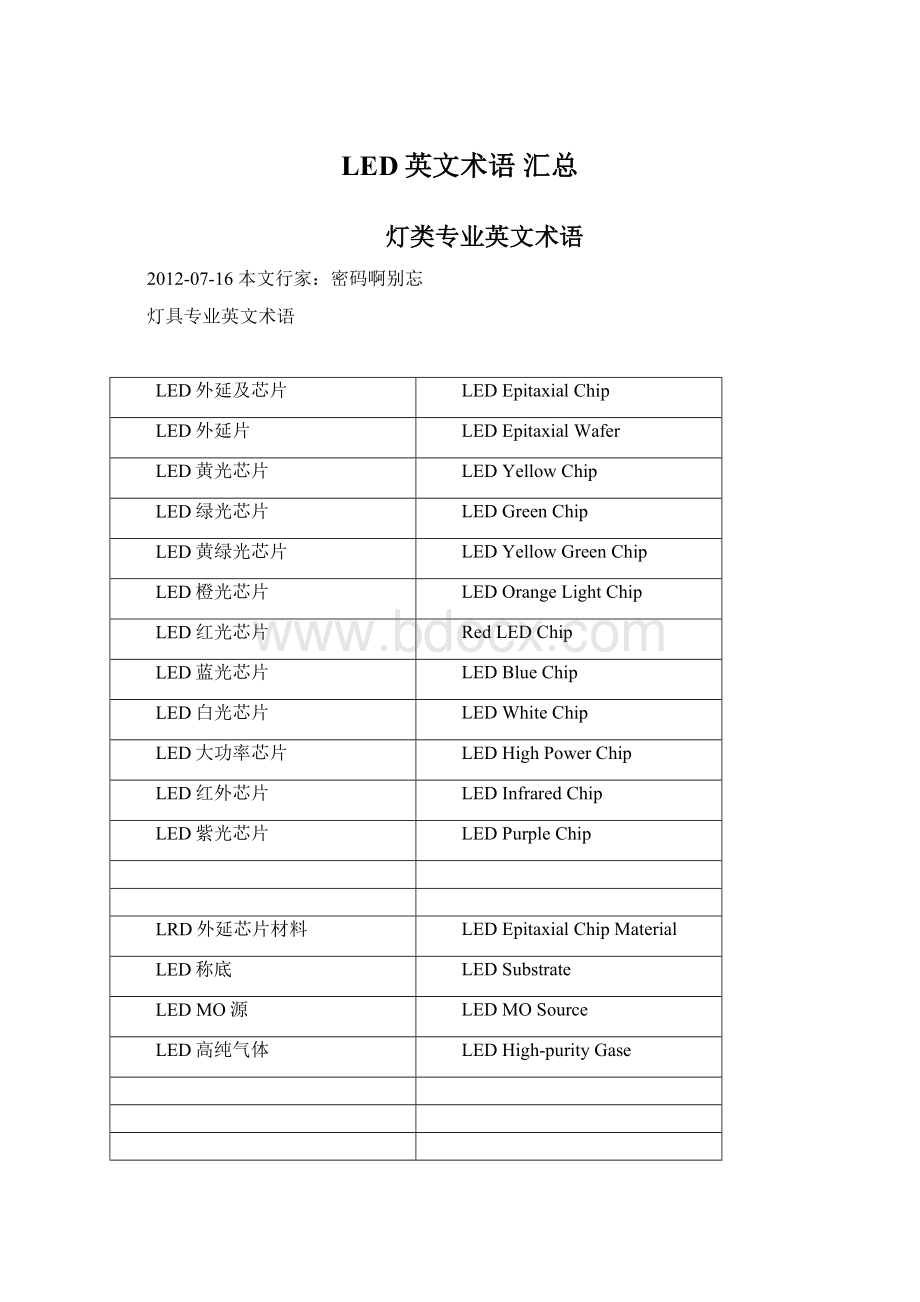 LED英文术语 汇总.docx_第1页