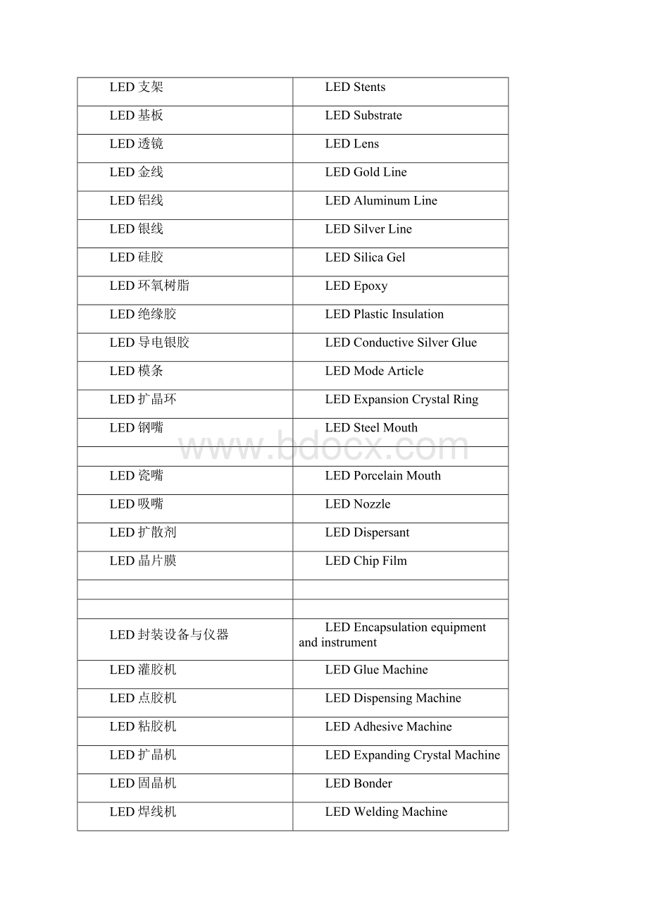 LED英文术语 汇总.docx_第3页