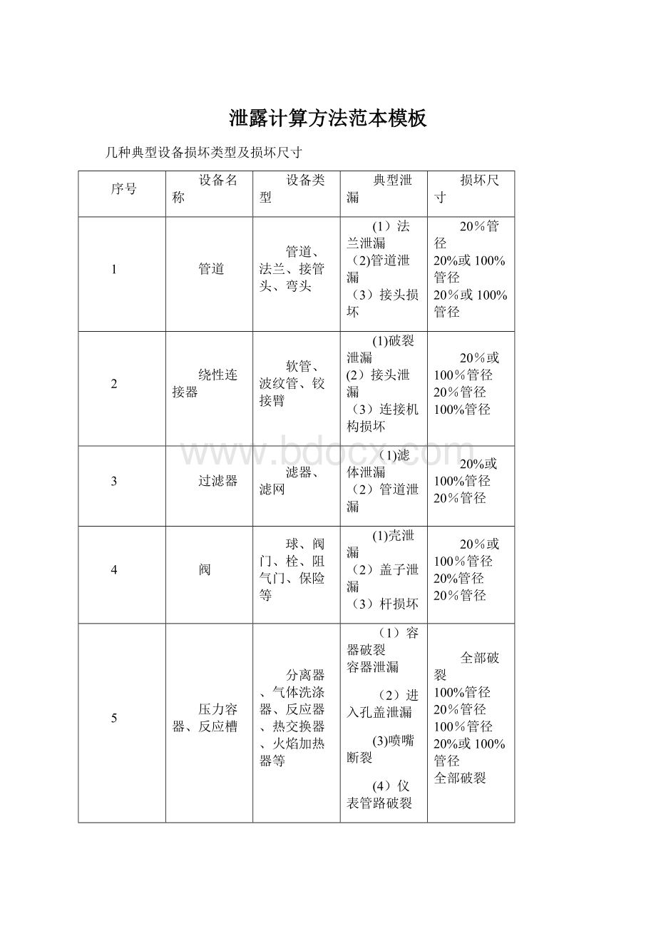 泄露计算方法范本模板Word格式文档下载.docx_第1页