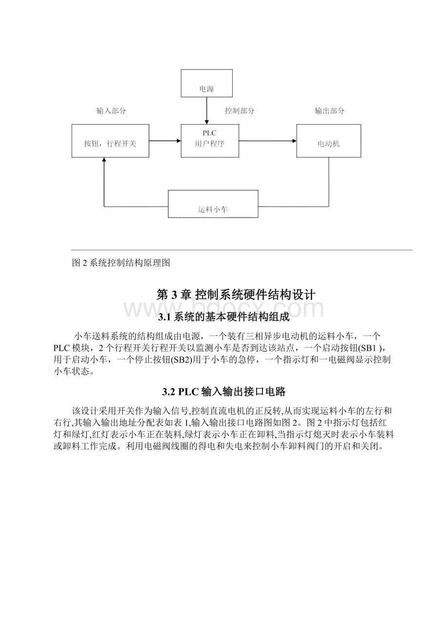 小车自动往复运动PLC控制系统.docx_第3页