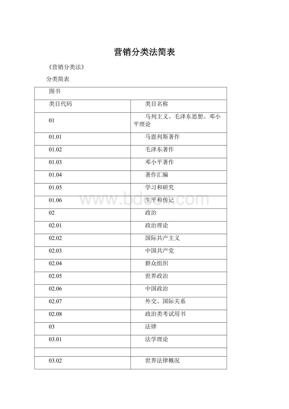 营销分类法简表.docx_第1页