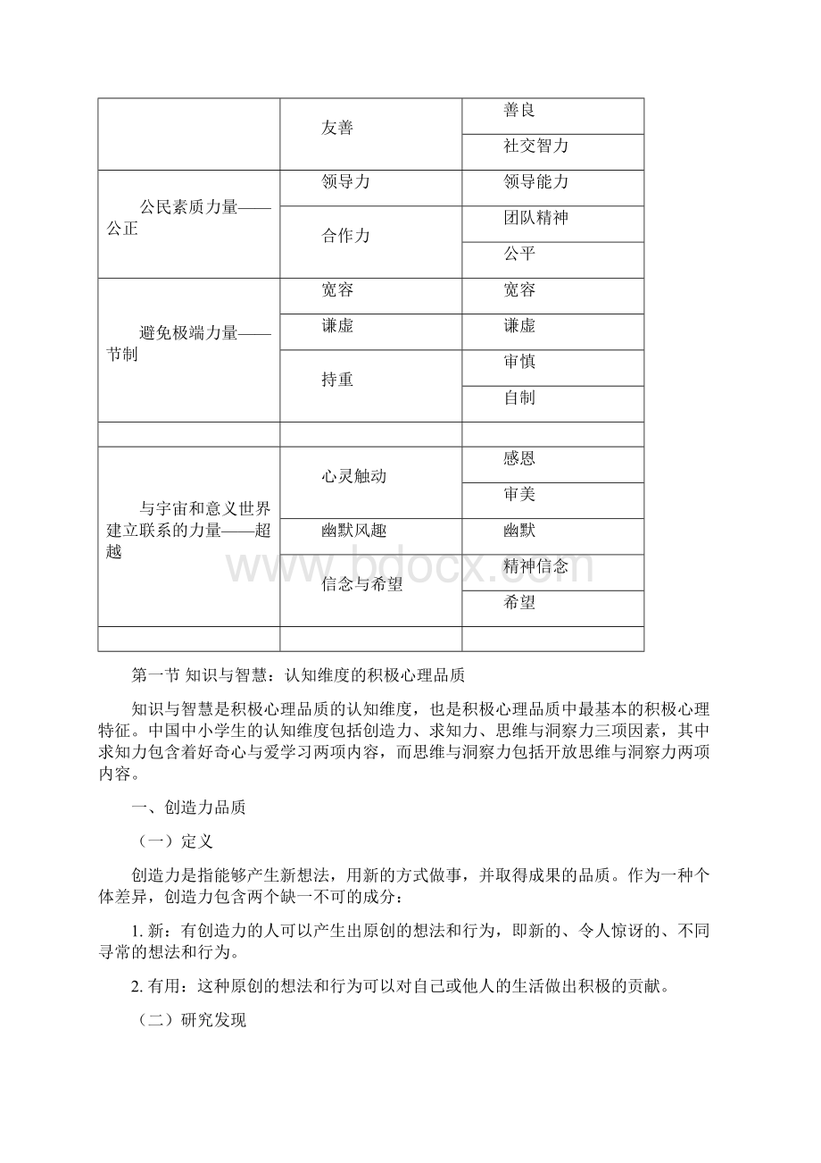 什么是积极心理品质Word文件下载.docx_第2页