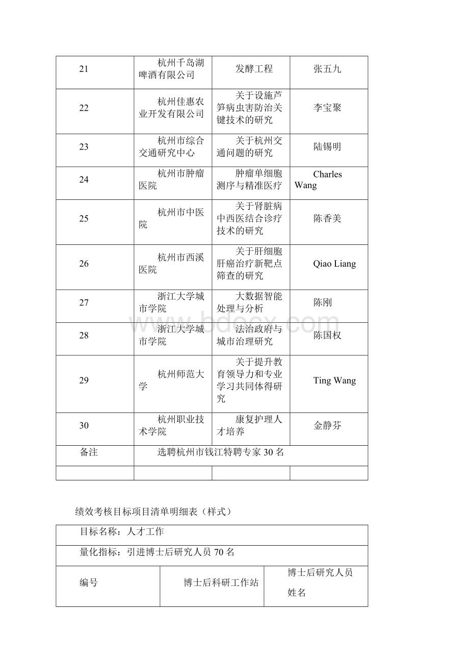 杭州直单位绩效考核目标杭州人力资源和社会保障网Word文档下载推荐.docx_第3页