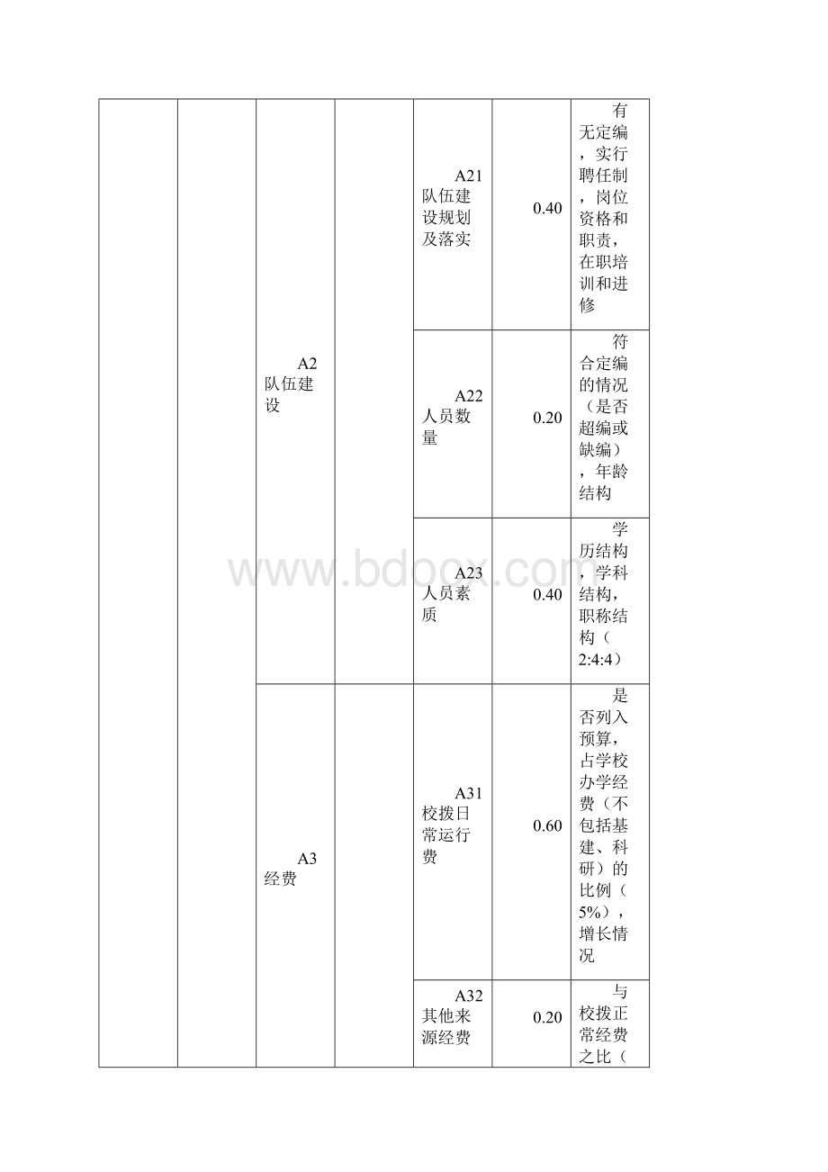 普通高等学校图书馆评估指标.docx_第2页