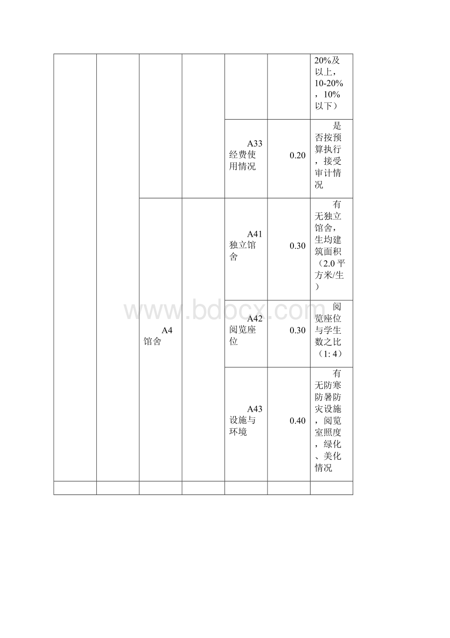 普通高等学校图书馆评估指标.docx_第3页