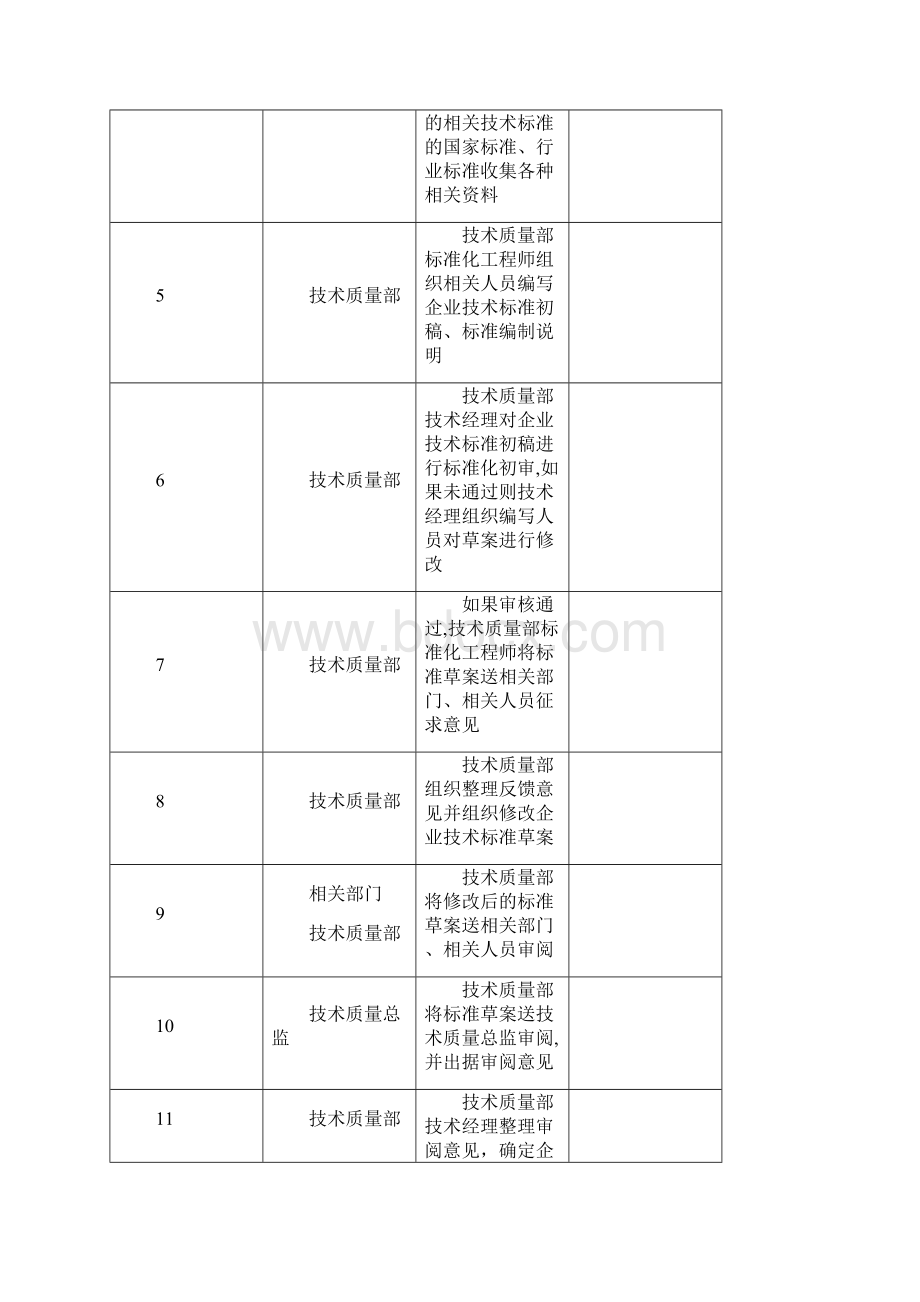 流程说明标准化管理流程说明定稿版Word文档下载推荐.docx_第3页