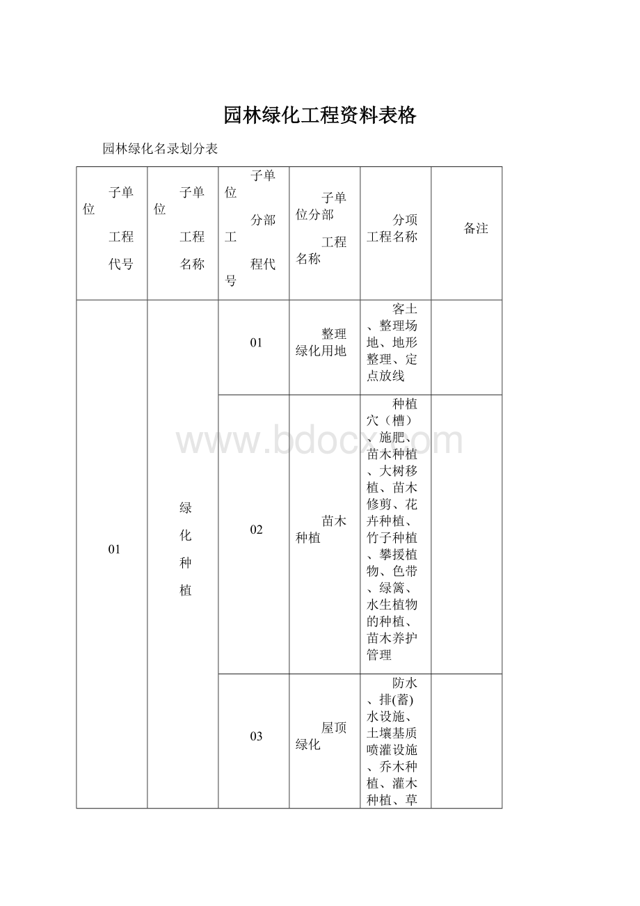 园林绿化工程资料表格.docx