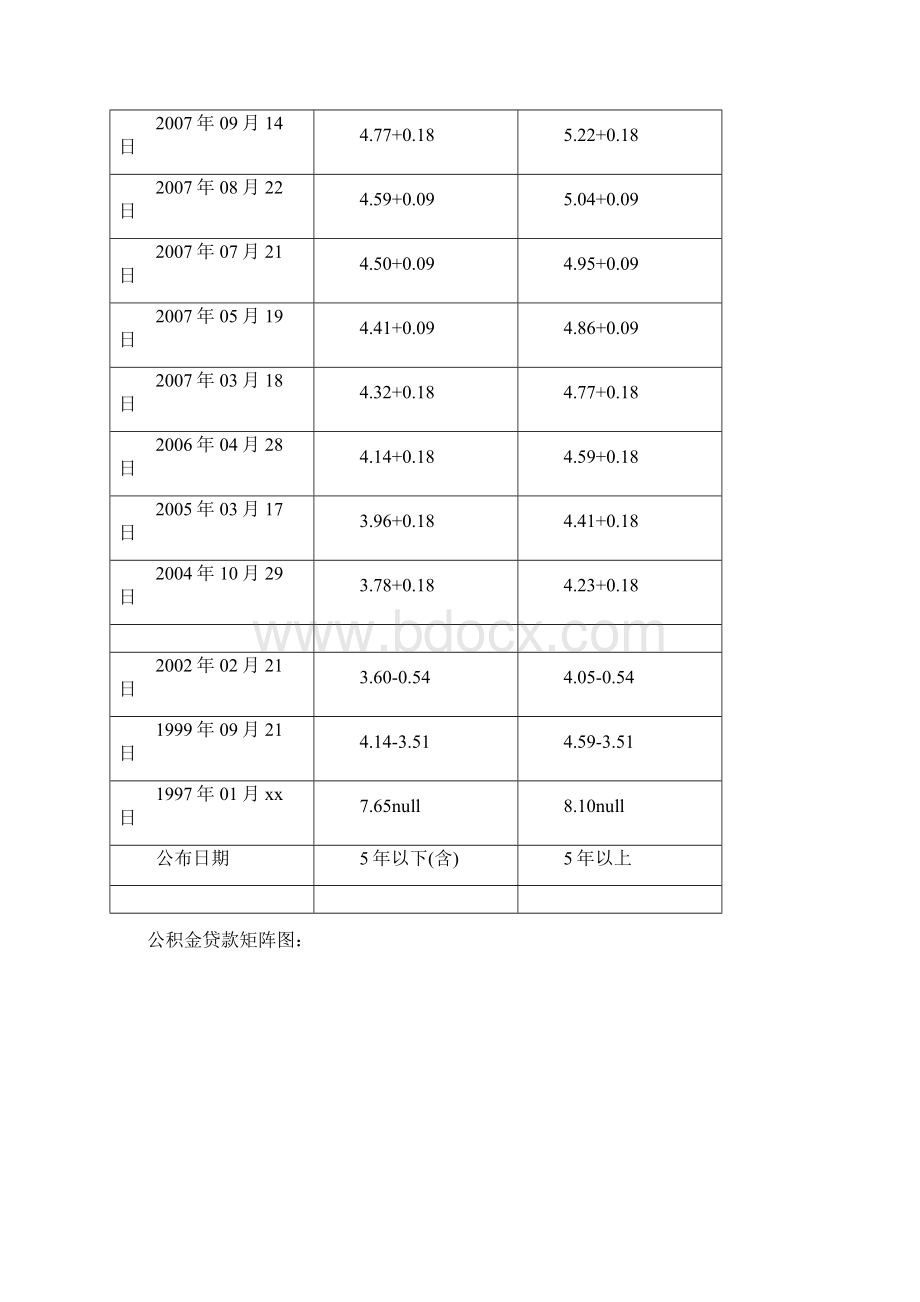 贷款利率表.docx_第2页