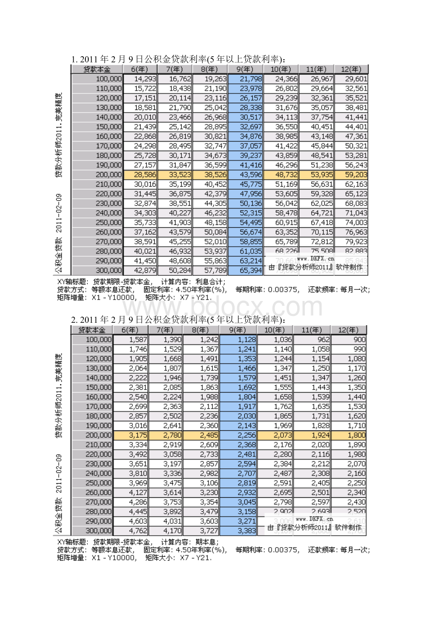 贷款利率表.docx_第3页