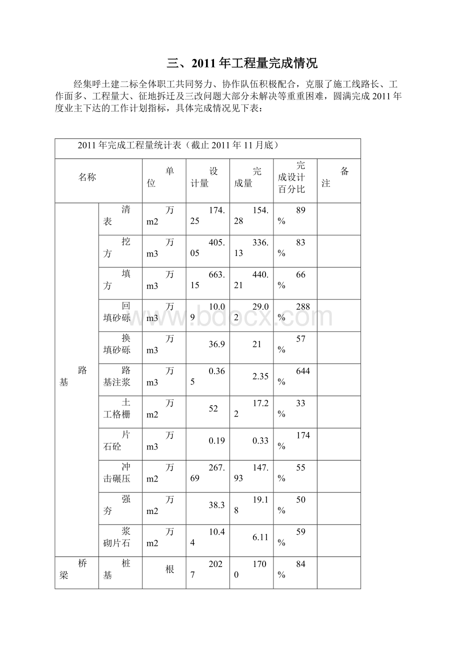 度施工进度计划总体说明.docx_第2页