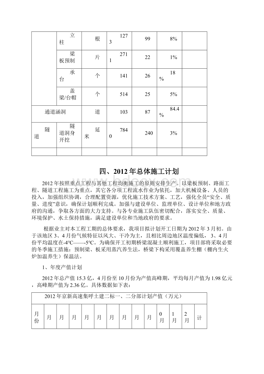 度施工进度计划总体说明.docx_第3页