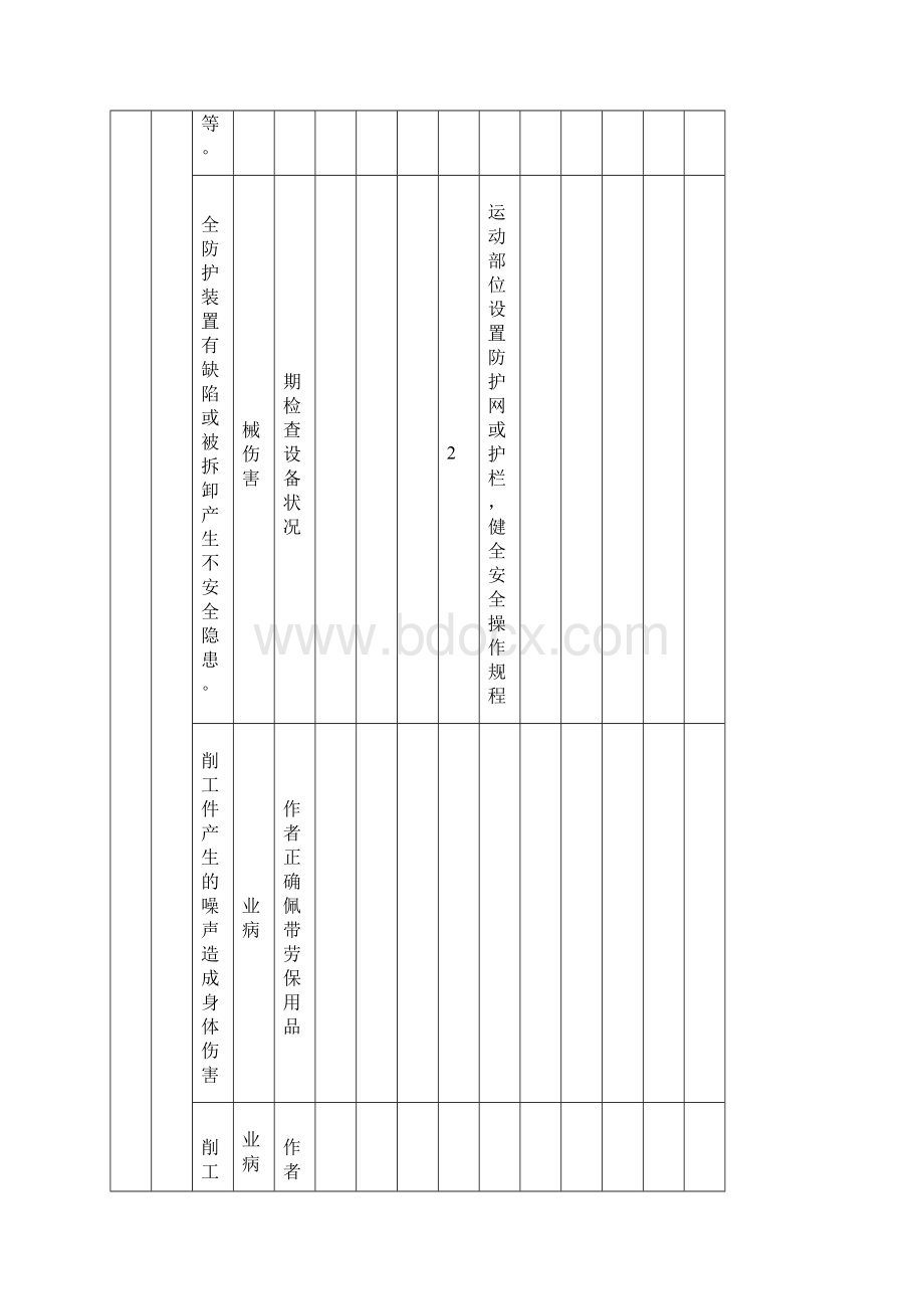 机加工车间危险源辩识等新Word文档格式.docx_第3页