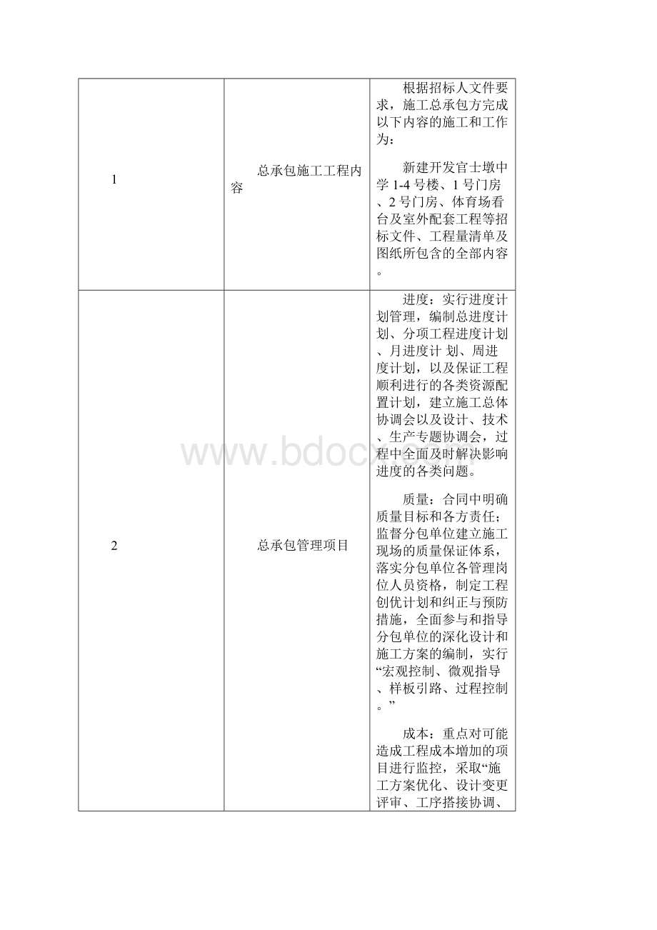 4对总承包管理的认识以及对专业分包工程的配合协调管理服务方案.docx_第2页