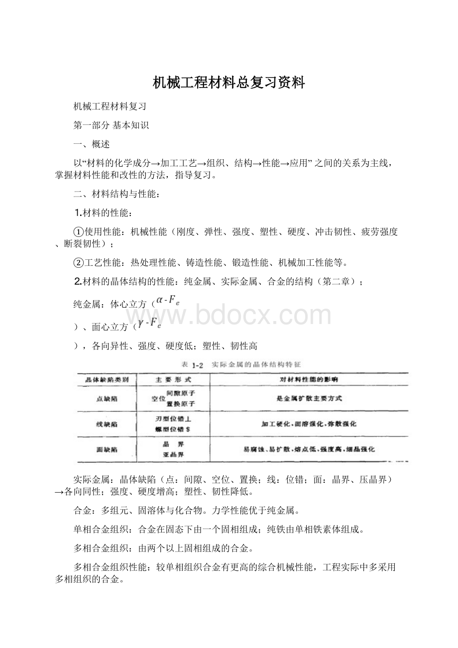 机械工程材料总复习资料.docx