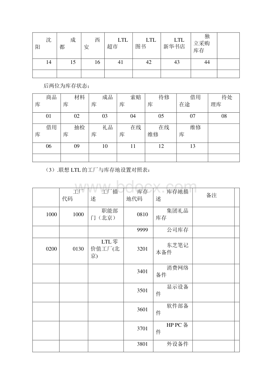 库存管理培训教材.docx_第3页