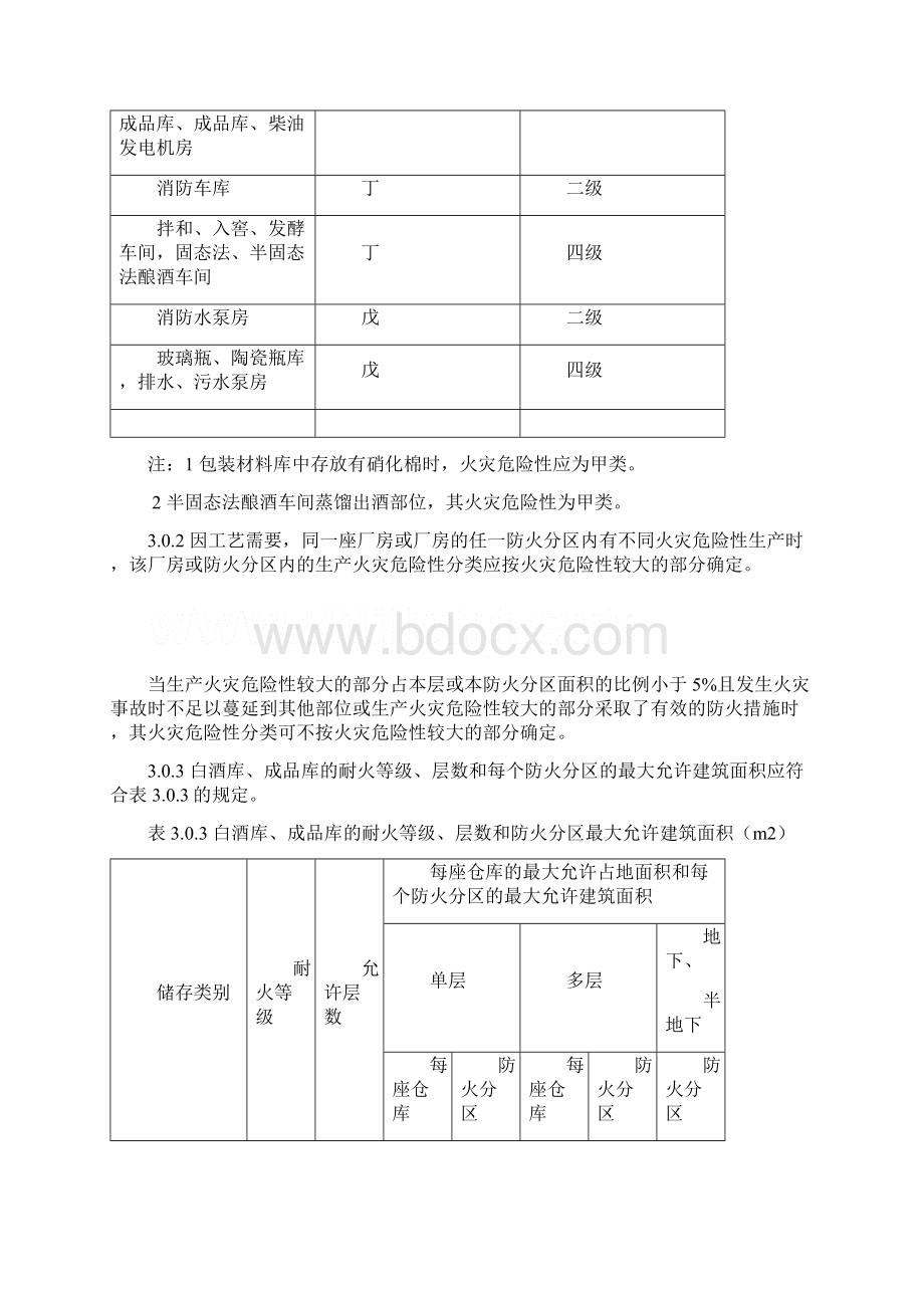 白酒厂防火设计规范DBWord下载.docx_第3页