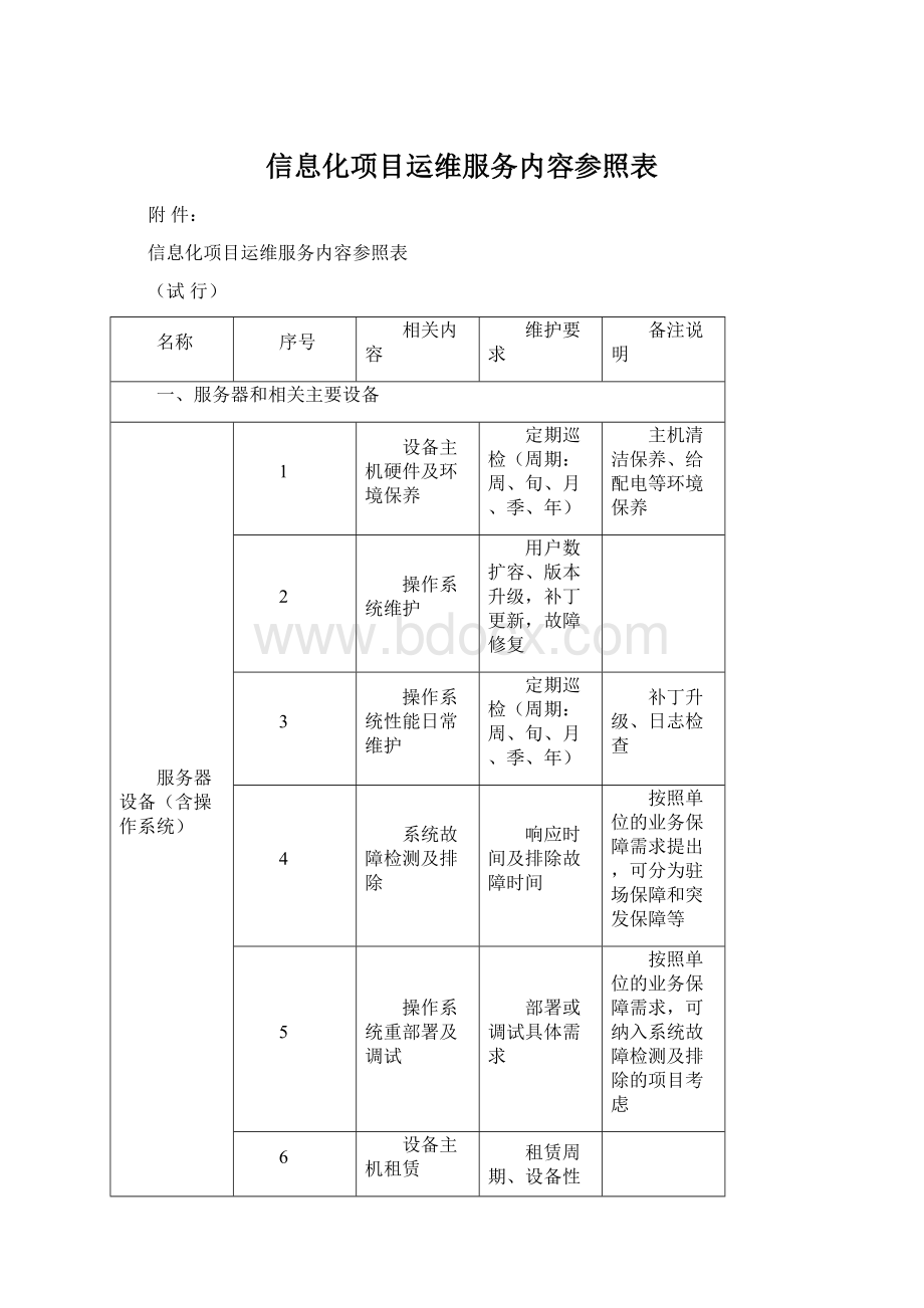 信息化项目运维服务内容参照表Word文档格式.docx_第1页