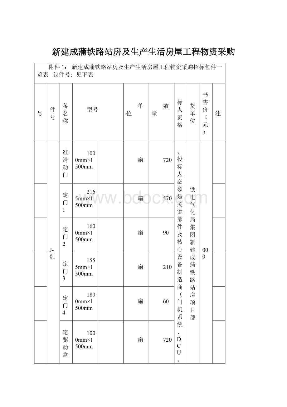 新建成蒲铁路站房及生产生活房屋工程物资采购文档格式.docx