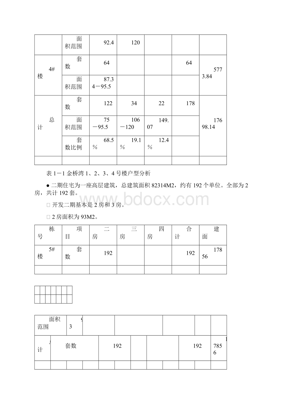 XX湾销售推案计划.docx_第3页