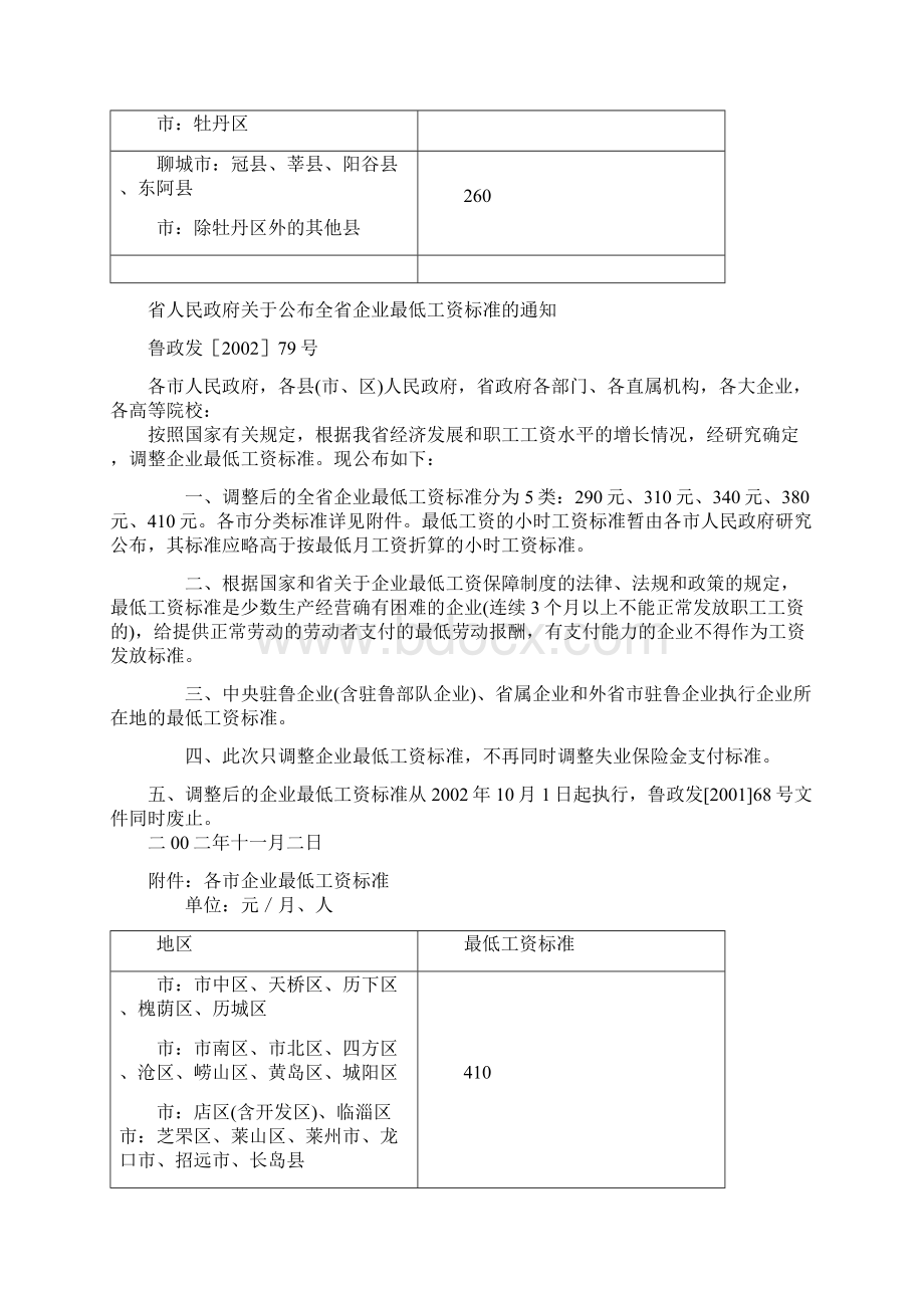 山东省最低工资实用标准.docx_第3页