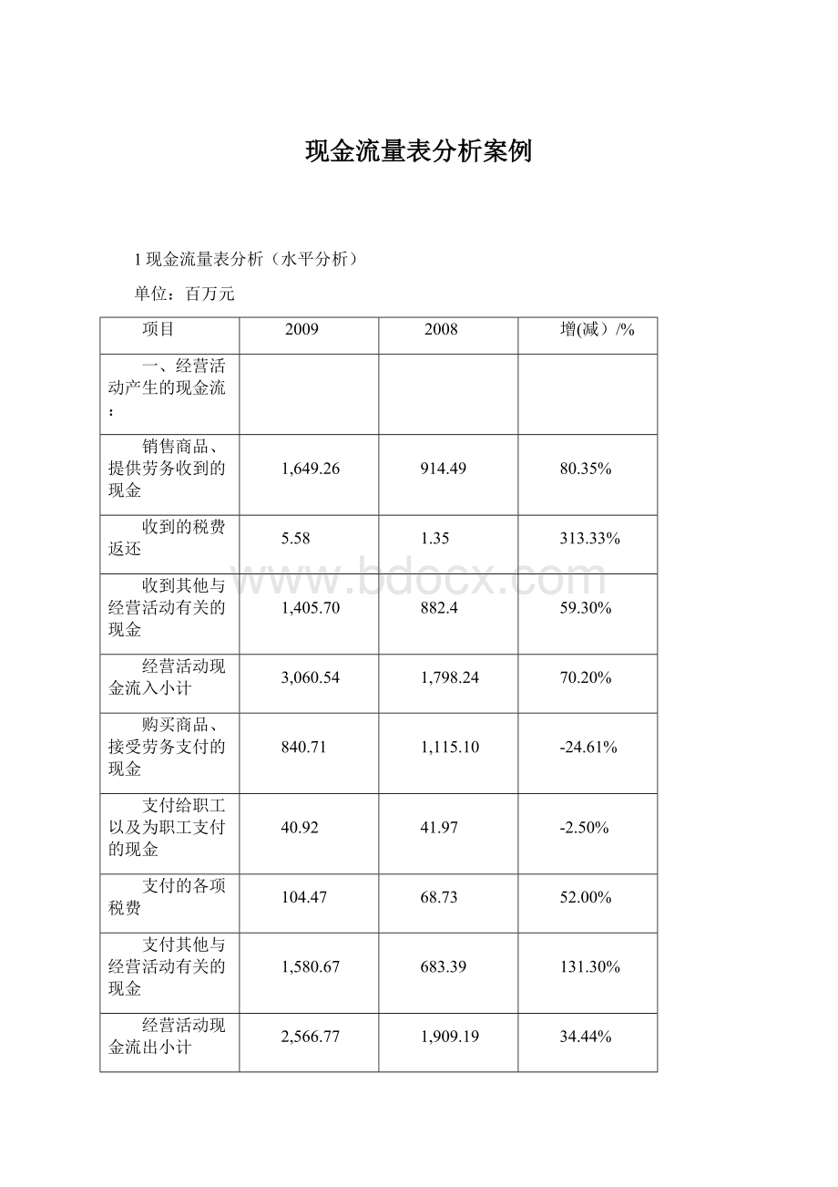 现金流量表分析案例.docx