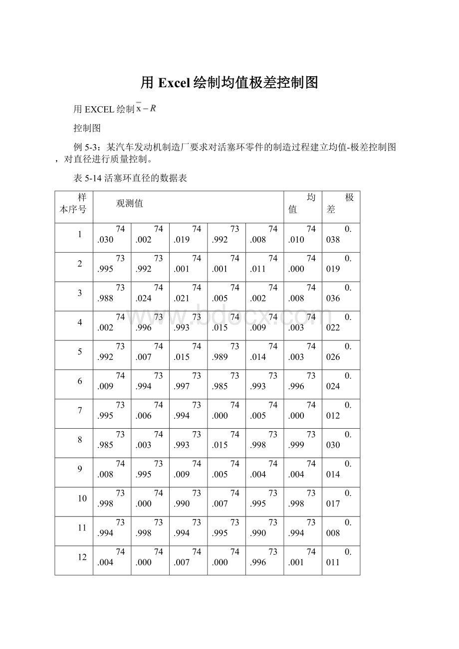 用Excel绘制均值极差控制图.docx_第1页