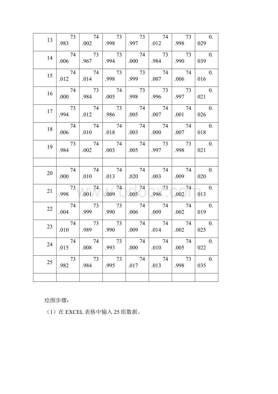 用Excel绘制均值极差控制图.docx_第2页