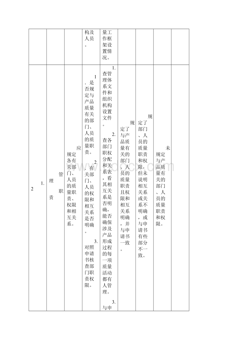 复混肥料产品生产许可证企业实地核查作业指导书文档格式.docx_第2页