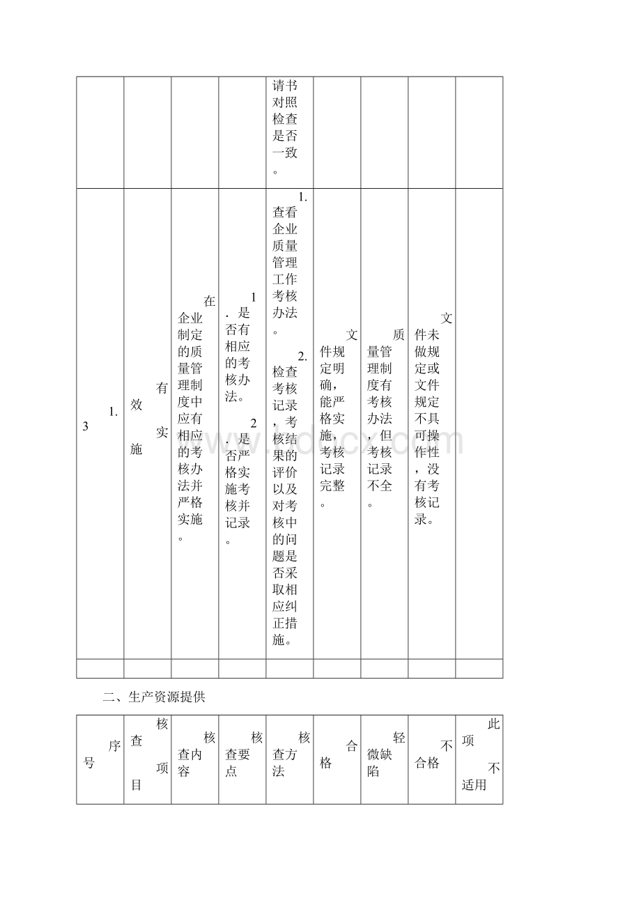 复混肥料产品生产许可证企业实地核查作业指导书文档格式.docx_第3页