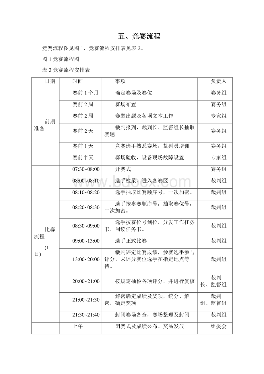 全国职业院校技能大赛中职组单片机控制装置安装与调试赛项规程.docx_第3页