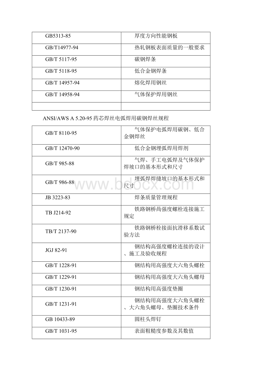 完整版钢箱梁制造与验收规范Word格式文档下载.docx_第2页