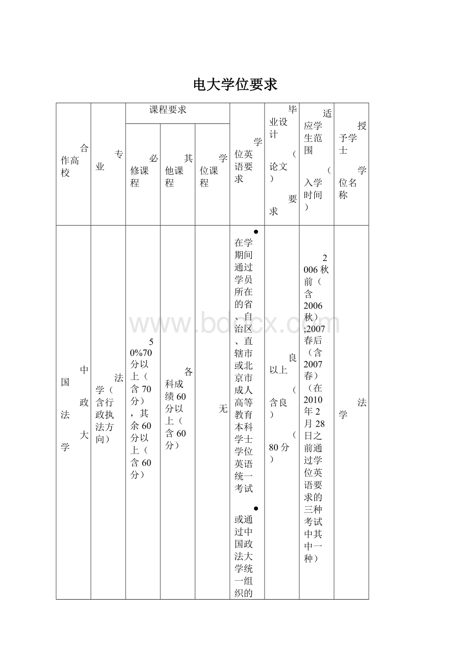 电大学位要求文档格式.docx_第1页