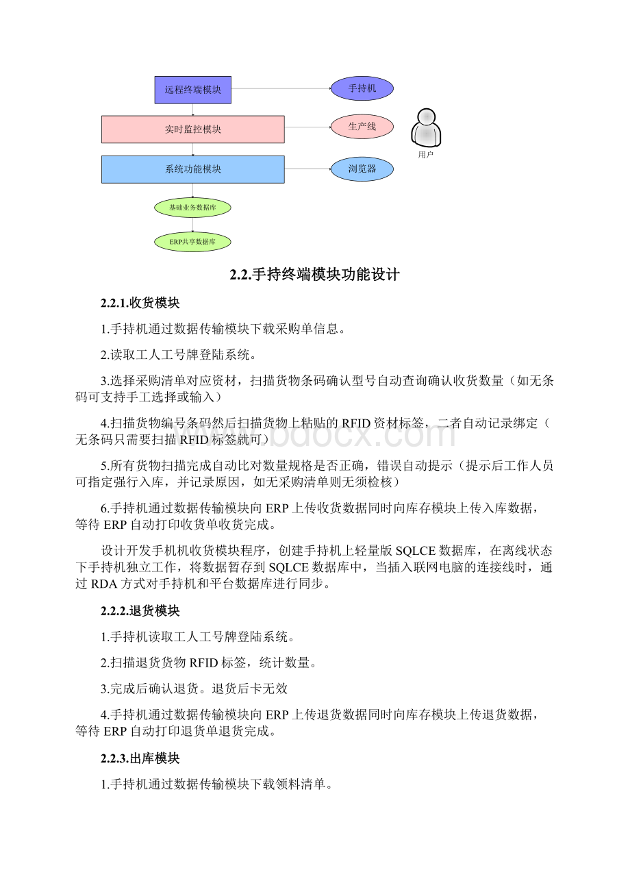 RFID生产线自动化系统设计方案.docx_第2页