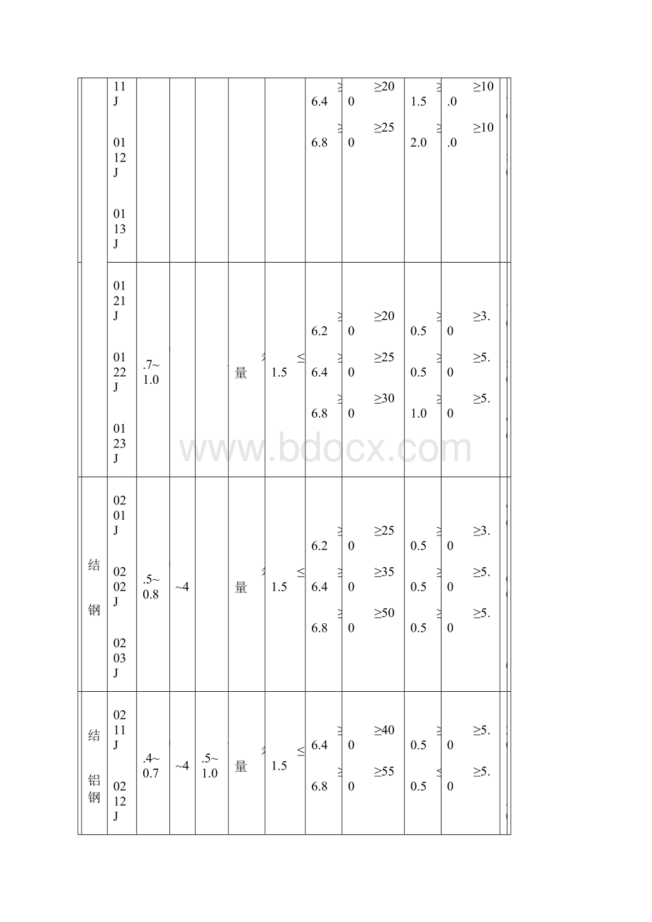 粉末冶金材料标准表Word格式文档下载.docx_第2页