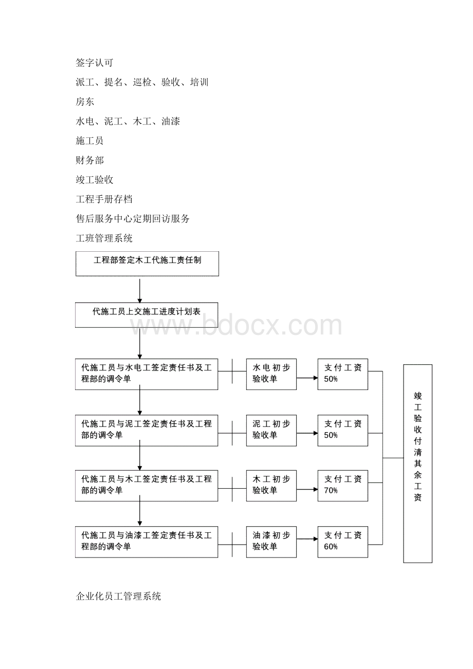 装饰企业客户服务流程手册谈单手册.docx_第2页