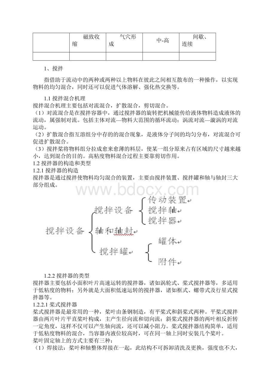 乳化设备及乳化工艺Word文档下载推荐.docx_第2页