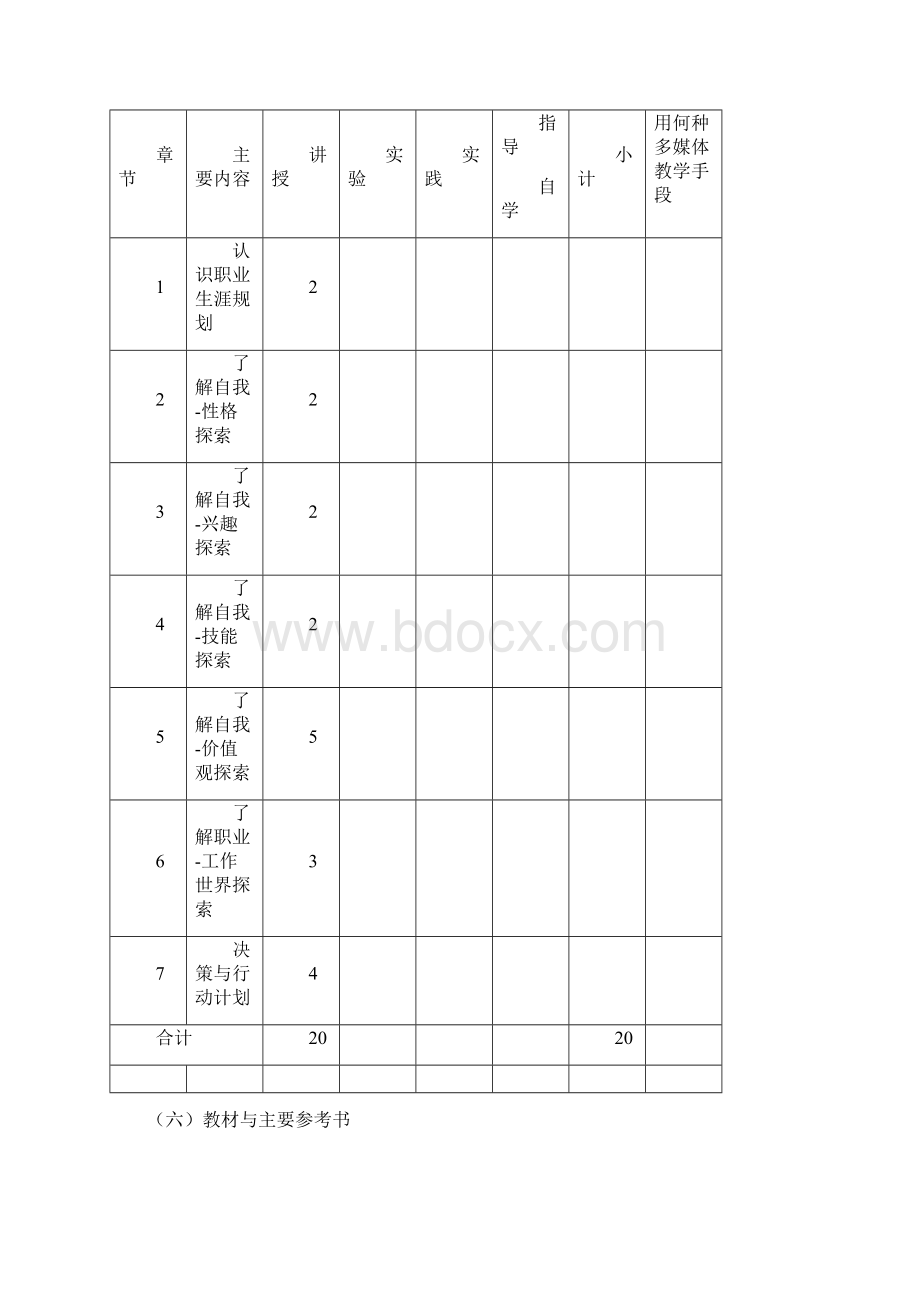 大学生职业生涯发展与规划教学大纲.docx_第3页