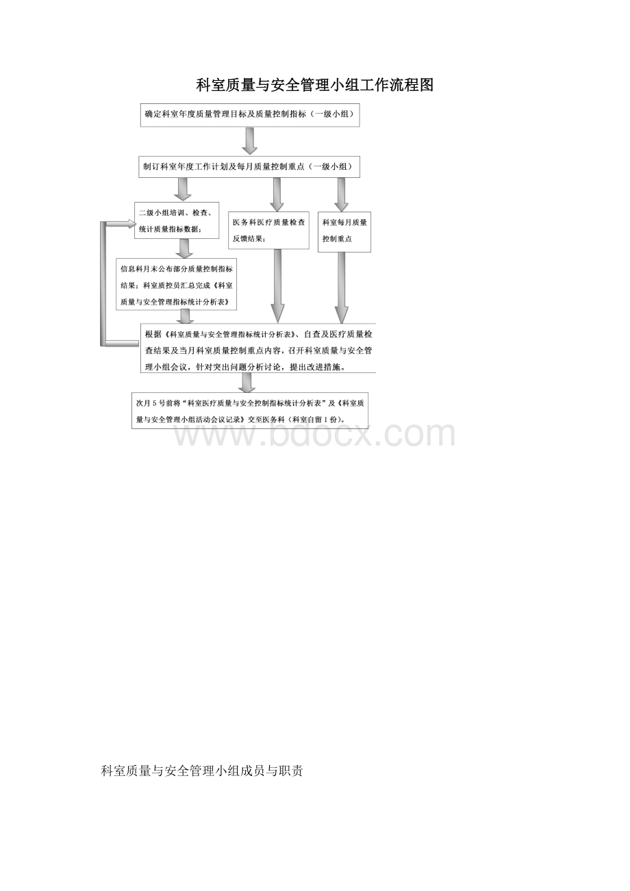 人民医院科室质量与安全管理持续改进记录册.docx_第3页