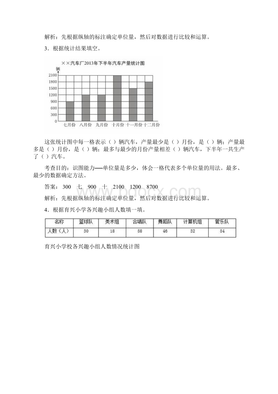 精品人教版四年级上数学同步测试及解析条形统计图.docx_第2页