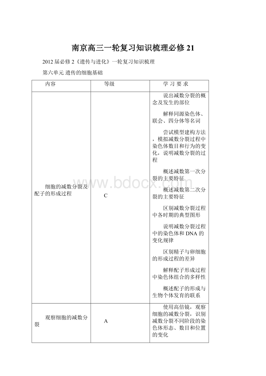 南京高三一轮复习知识梳理必修21.docx_第1页