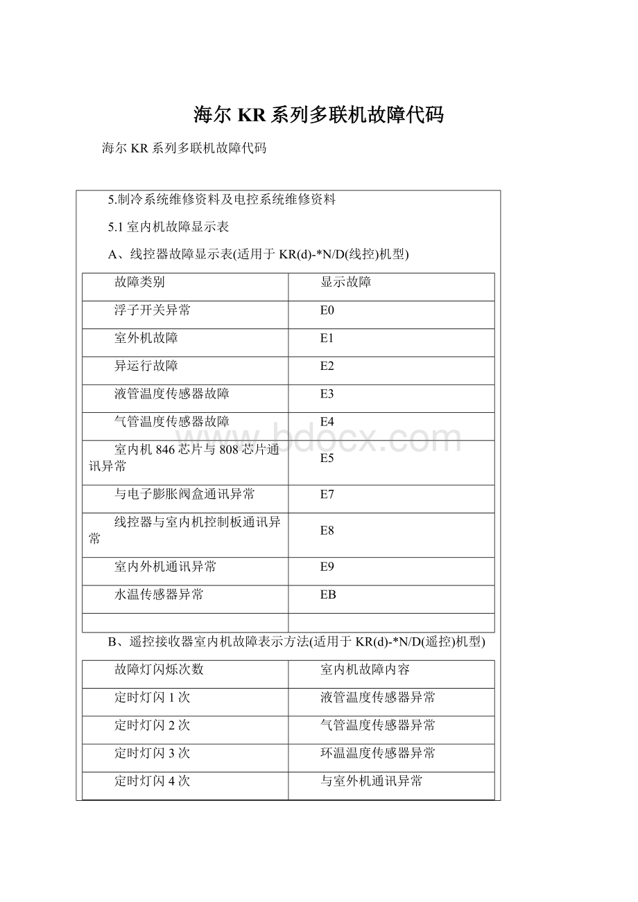 海尔KR系列多联机故障代码Word下载.docx