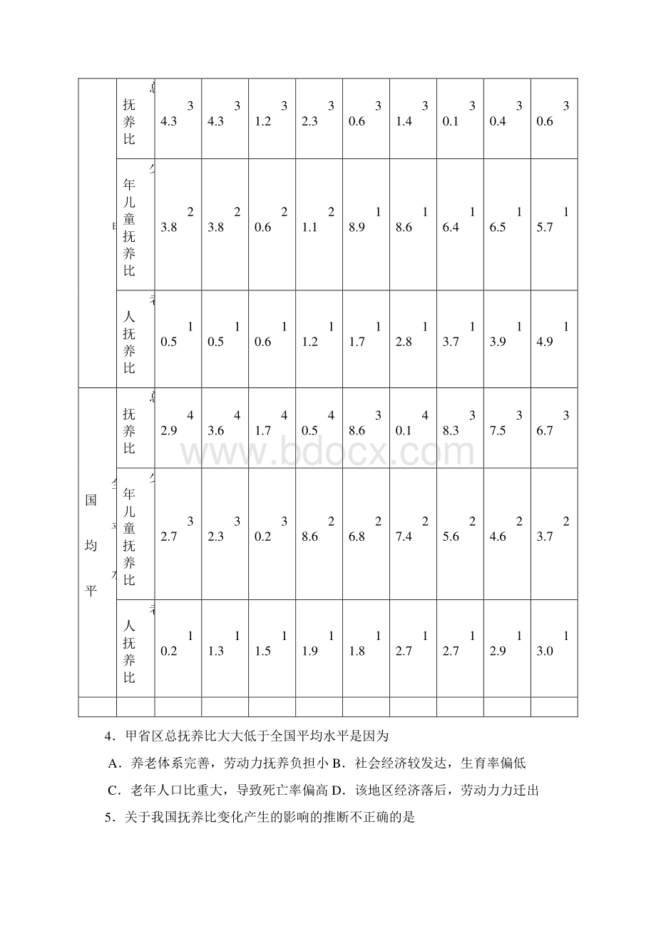 浙江省杭州市届高考地理模拟试题含答案解析.docx_第2页